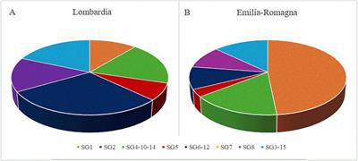 A rapid and reliable method for early Legionella pneumophila identification and characterization in support of the epidemiology study